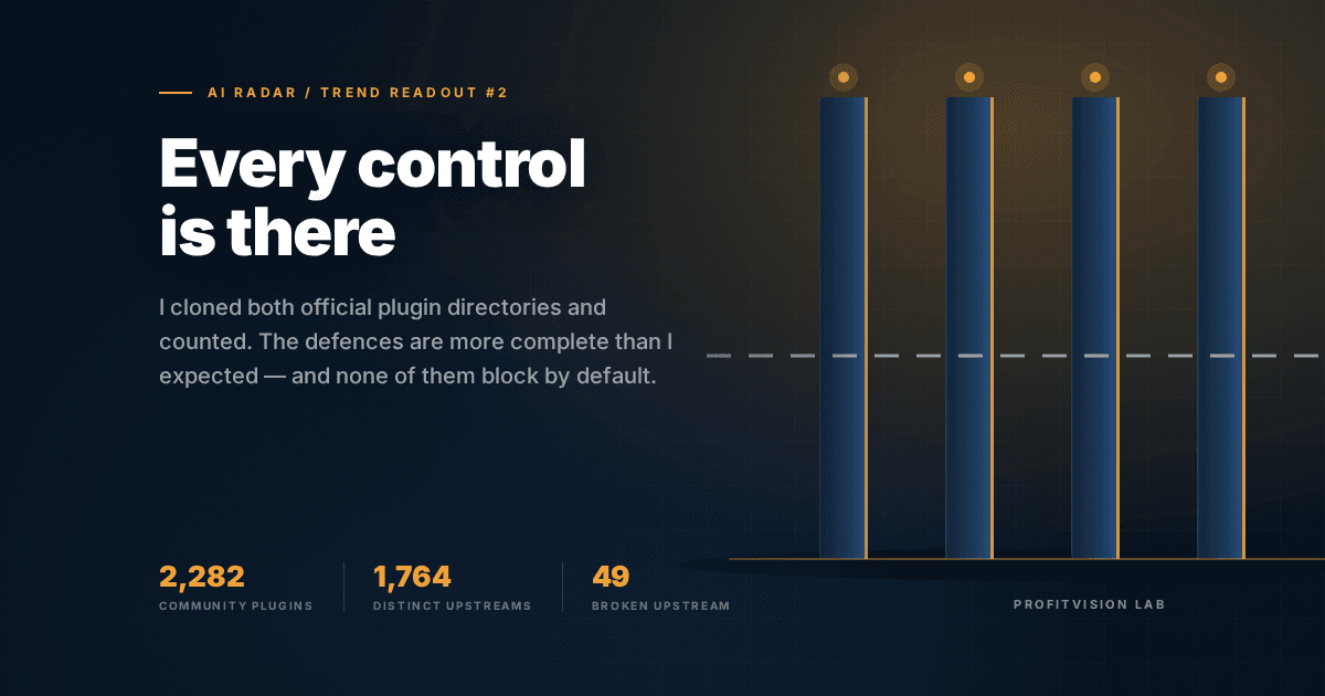 Cover for AI plugin supply chain: four lit solid pillars standing for four supply-chain controls, while the crossbar that should block is only a dashed line passing through them. ProfitVision LAB AI Radar trend readout series.