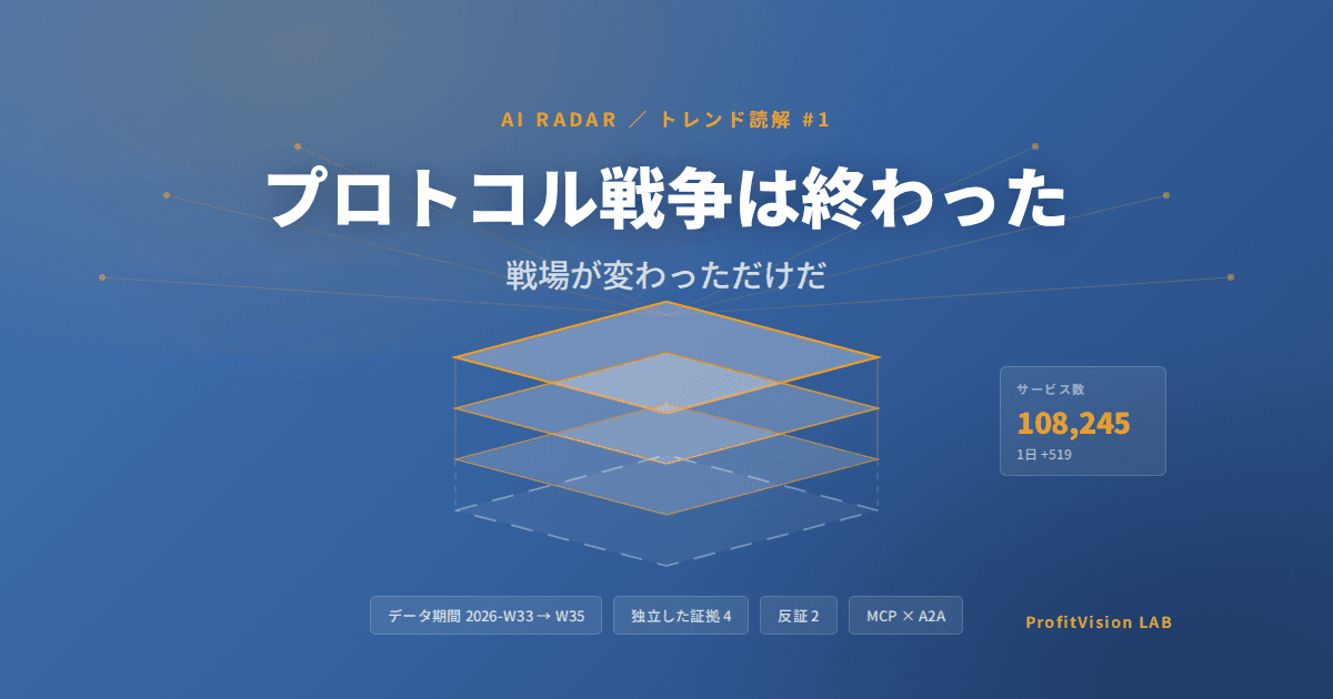AIエージェント・プロトコル収束のカバー：積層するプロトコル層と接続ノード、最下層は未完成。スチールブルーとゴールド。ProfitVision LAB AI Radar トレンド読解シリーズ。